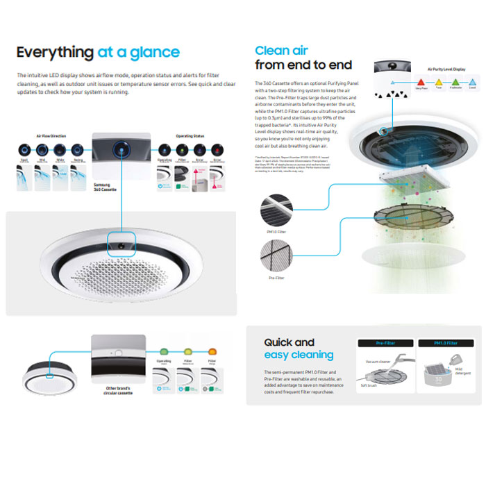 Samsung AC Cassette Inverter 360 Wind-Free Square Panel 3 PK - Hitam - AC071FE6DKF/EA | AC071 FE6DKF